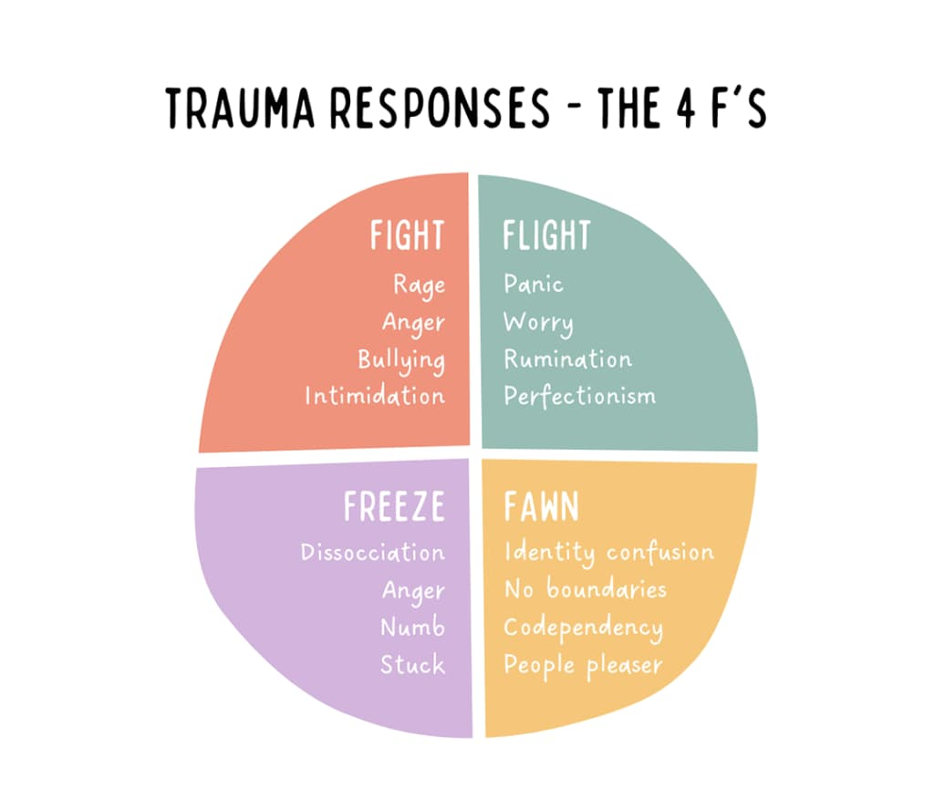 Trauma Response - Bexart Hub